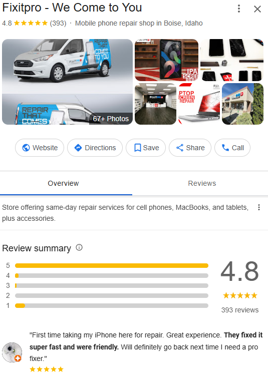 Fixitpro – We Come to You Google profile after: 393 reviews